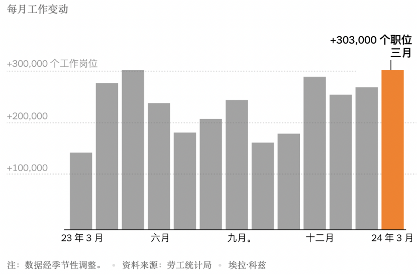 最新 第4页